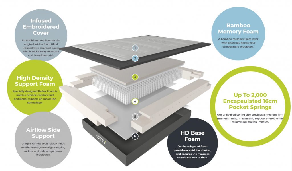 OTTY Pure Hybrid Mattress Review WhatMattress