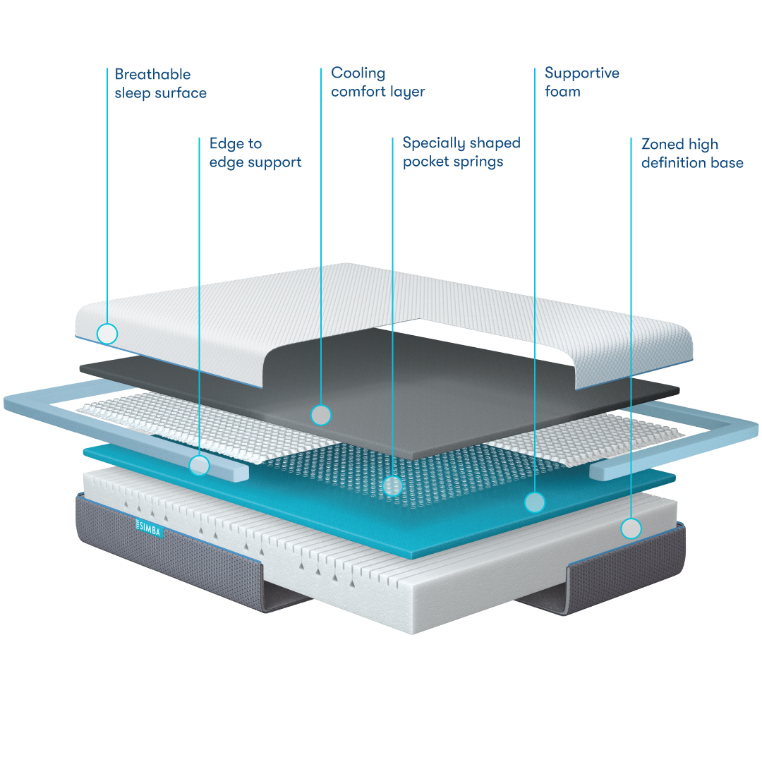 OTTY vs Simba mattress comparison (2024 Update)