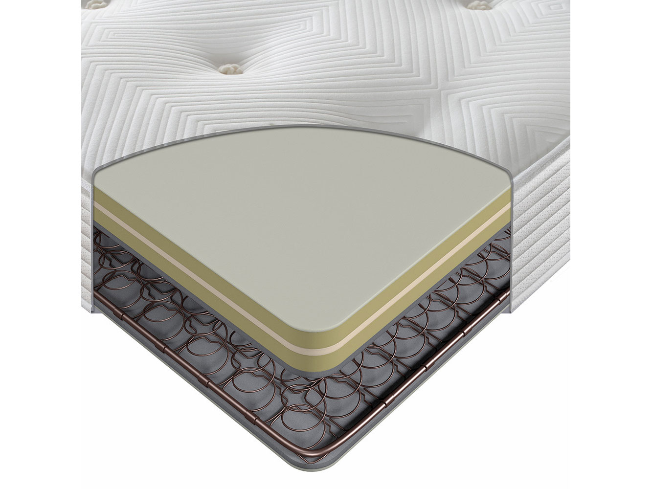 What Mattress — Mattress & bedding reviews & guides. 100 unbiased.