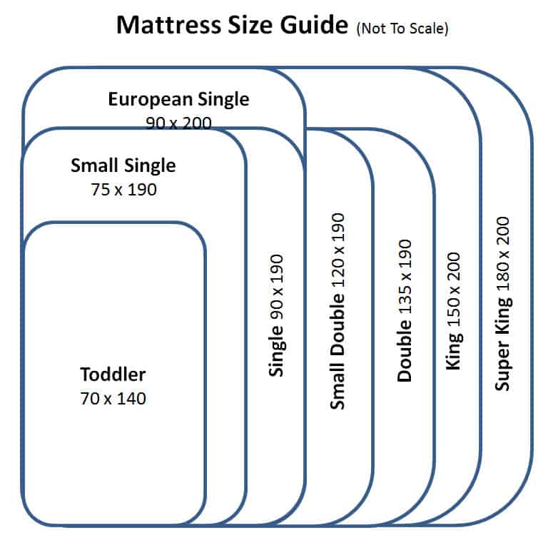 REM-Fit Remy Kidz Mattress, Childs Mattress