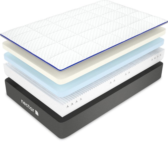 5 of the best mattresses 🤑 Updated 2022 (UK reviews!) (2022)
