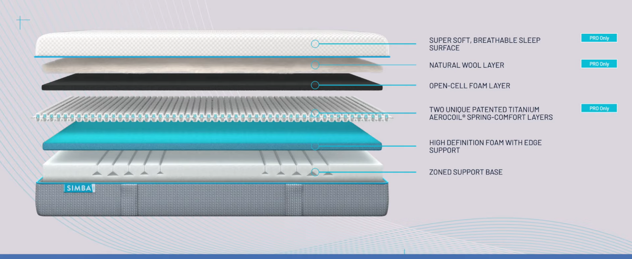 Simba Hybrid vs Simba Hybrid Pro WhatMattress