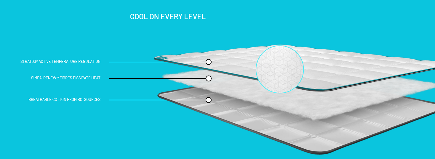 Simba Hybrid Duvet Review A Waste Of Money?