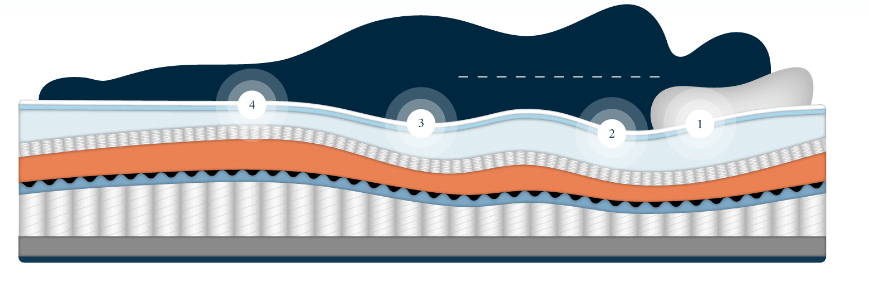 Brook + Wilde Ultima Wave Technology