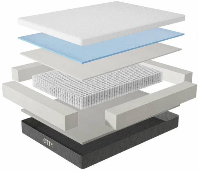 OTTY Aura mattress layers