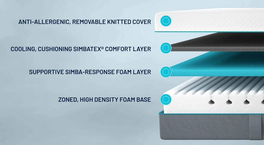 Simbatex Essential Foam Mattress - Long-Term Review (UK)